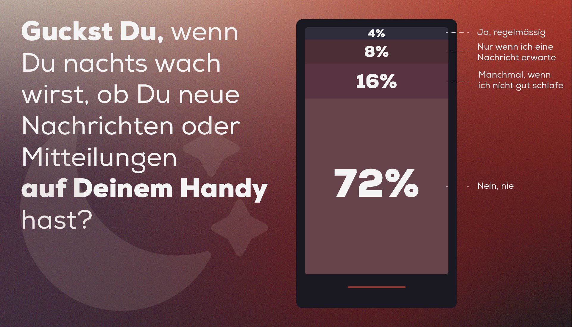 Wie stark beeinflusst ein Smartphone unseren Schlaf? 